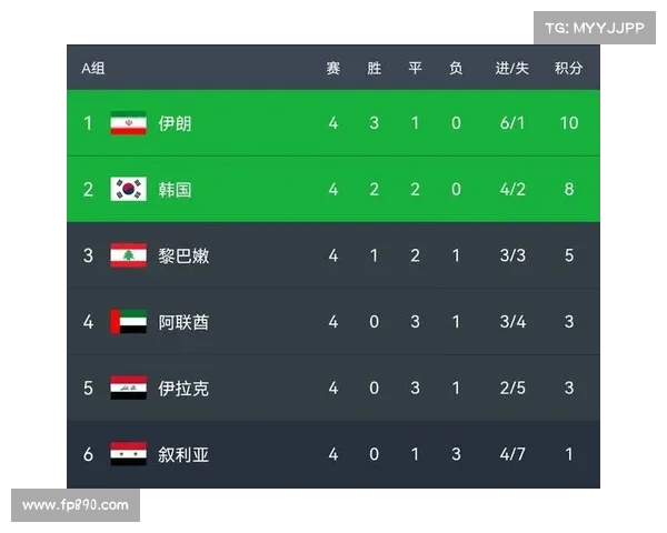 12赛积分榜 12赛积分榜